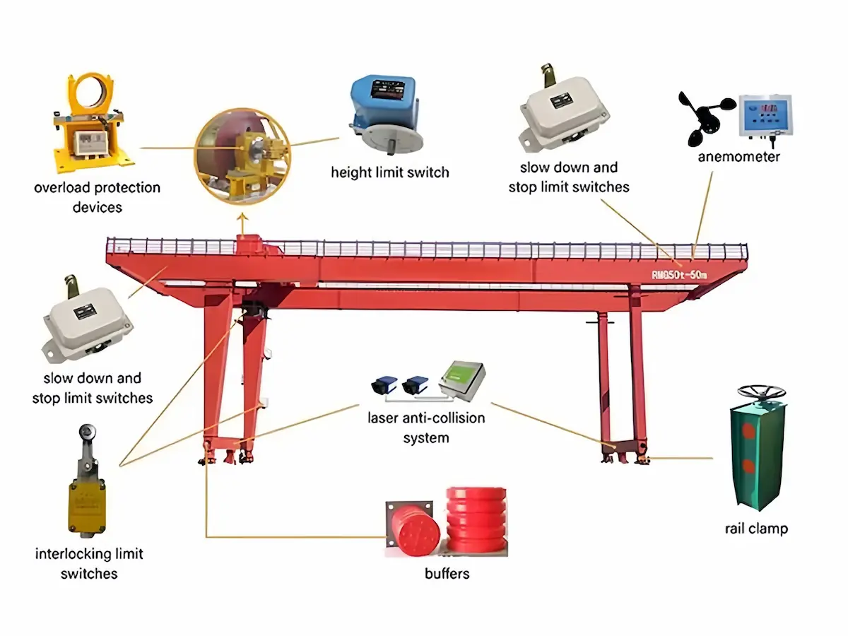 50t-double-girder-gantry-crane-structure