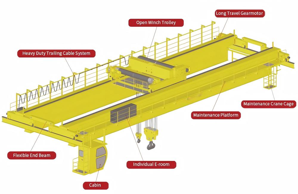 EOT double girder crane structure diagram