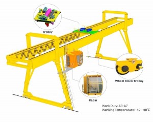 MG type gantry crane structure diagram