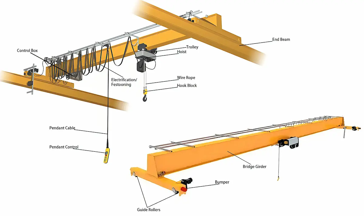 Overhead Crane structure diagram