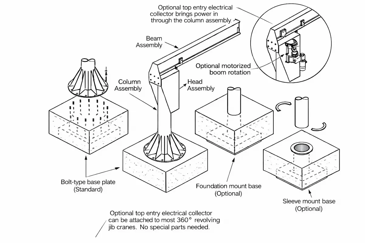 5-ton-pillar-jib-crane-detail-2