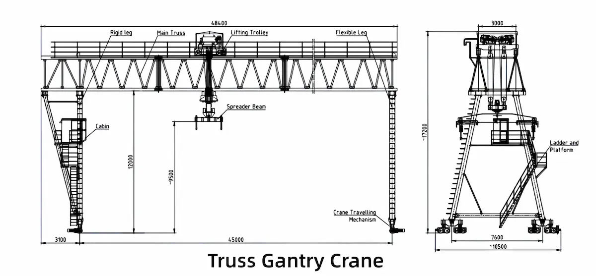 truss-gantry-crane-structure