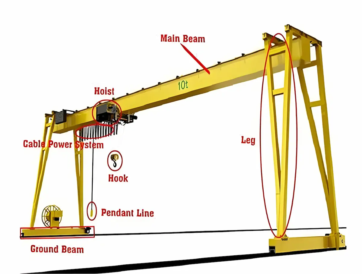 box-gantry-crane-structure