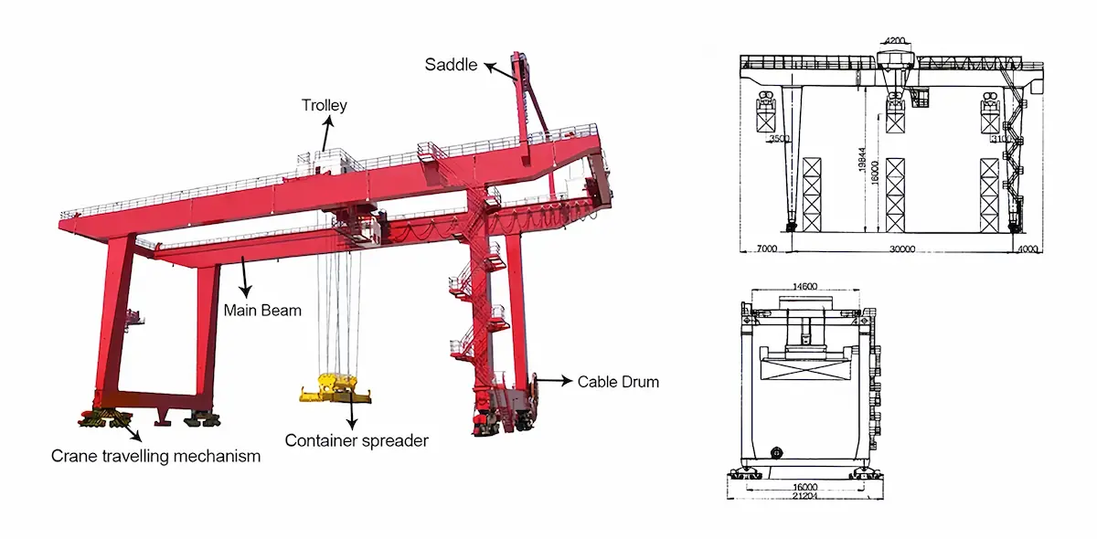 gantry-crane-in-outdoor-yard-structural diagram