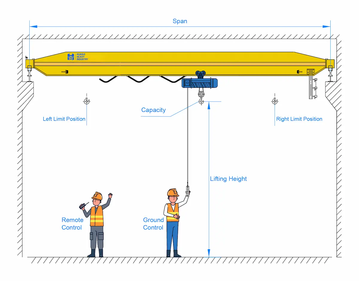overhead-crane-technical-parameters